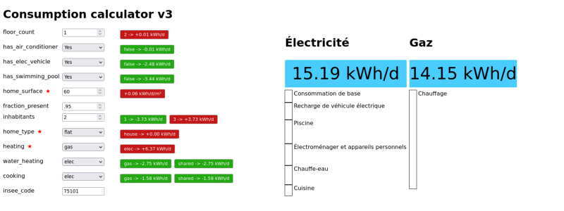 Predicting Home Energy Consumption, the Data-Driven Way